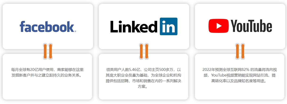 外贸网站建站海外社交媒体营销  第4张