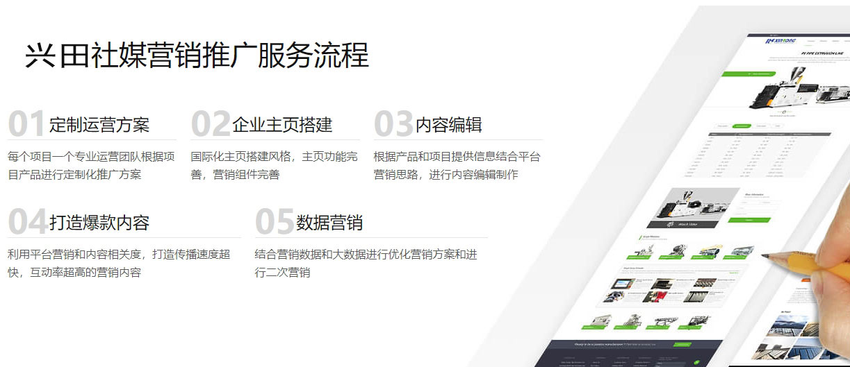 外贸网站建站海外社交媒体营销  第5张